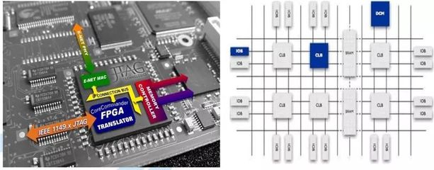 最全芯片產業報告出爐 一文了解集成電路設計的“前世今生”