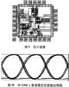 超高速0.18μm CMOS復接器集成電路設(shè)計