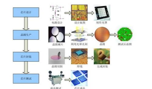 瑞芯微中簽號公布結(jié)果 603893配號與中簽號確定流程詳解