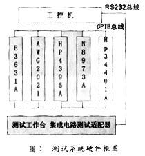 虛擬儀器與集成電路設計 驅動汽車檢測技術的融合與創(chuàng)新