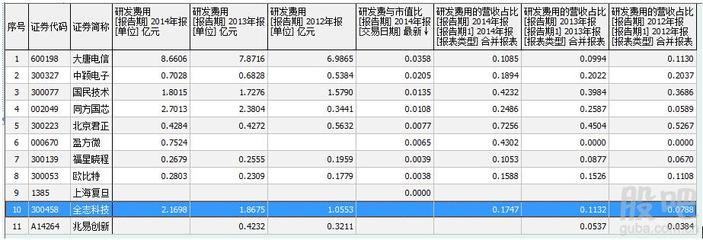 集成電路設計 數字經濟時代的基石與投資新賽道